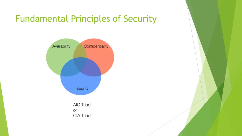 fundamental principles of security