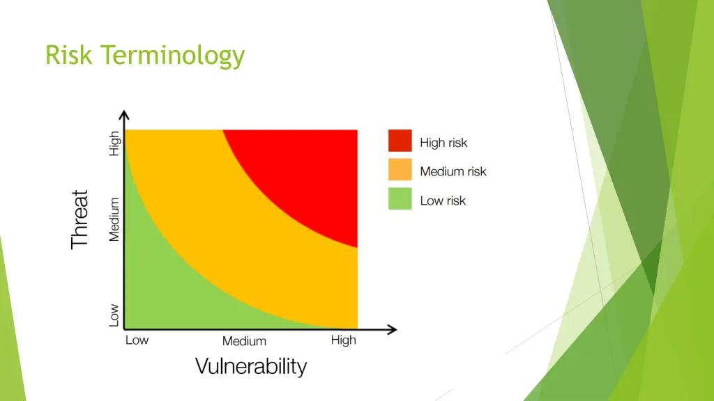 risk terminology