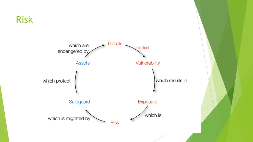 slide15