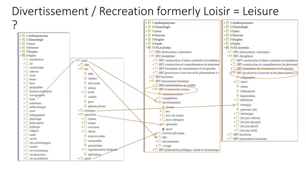 divertissement recreation formerly loisir leisure