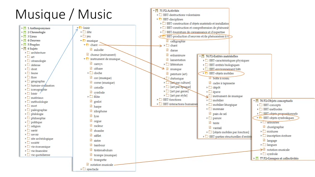musique music