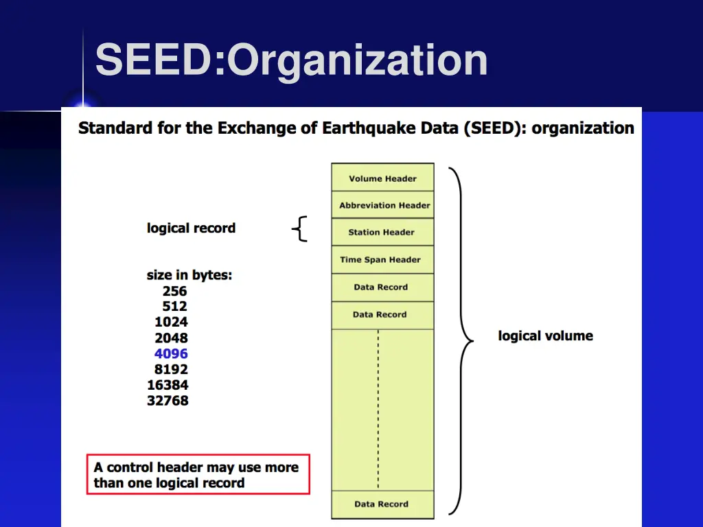 seed organization