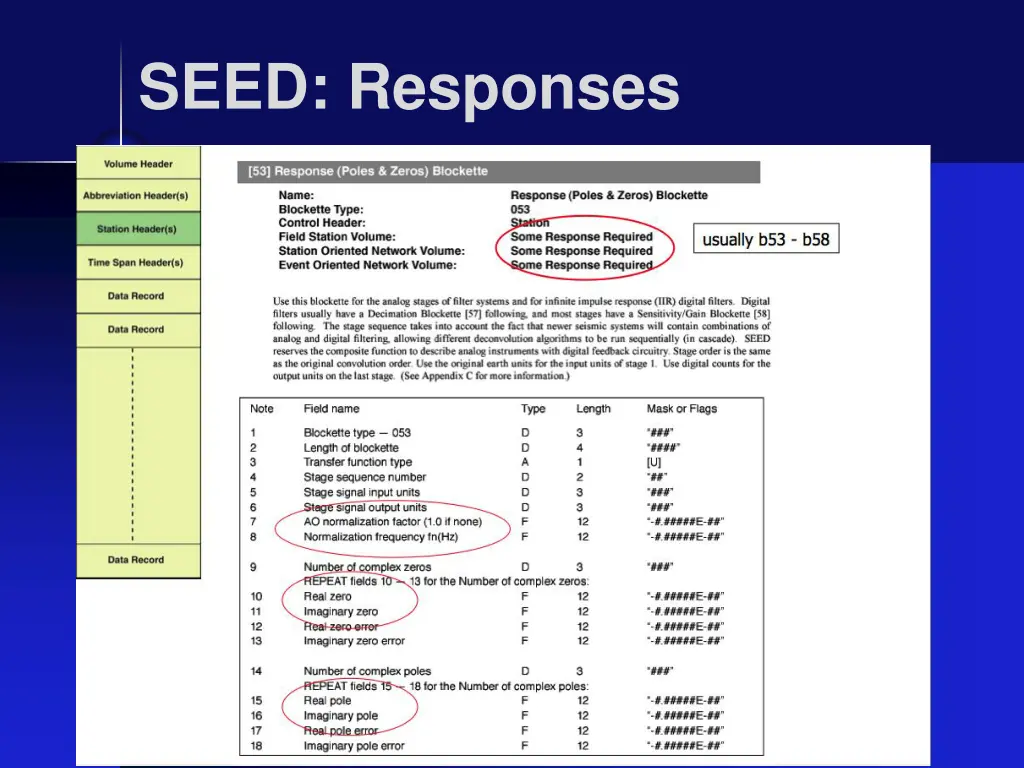 seed responses