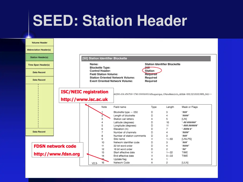 seed station header