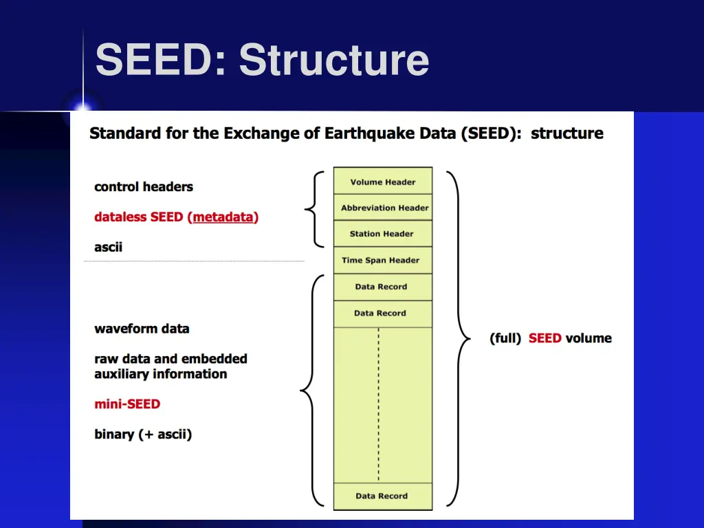 seed structure