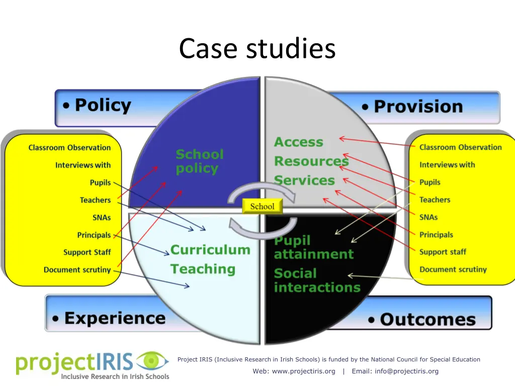 case studies