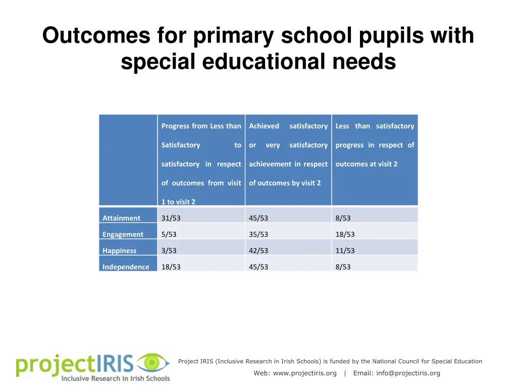 outcomes for primary school pupils with special
