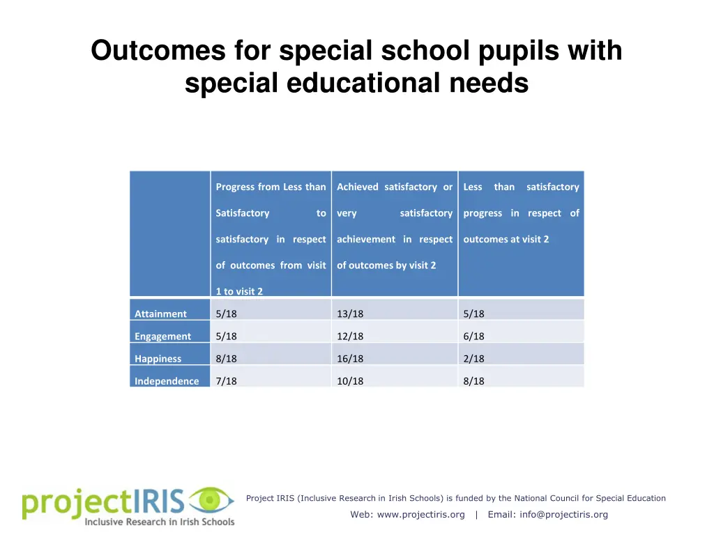 outcomes for special school pupils with special