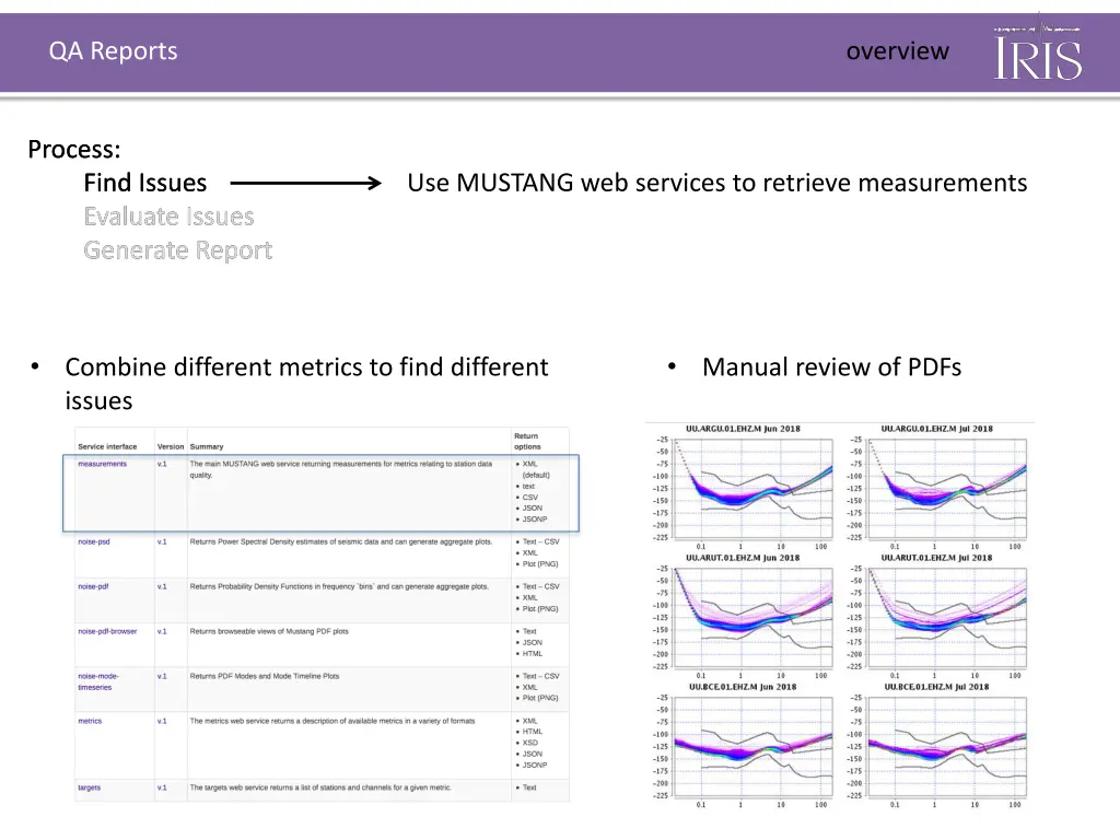 qa reports 4