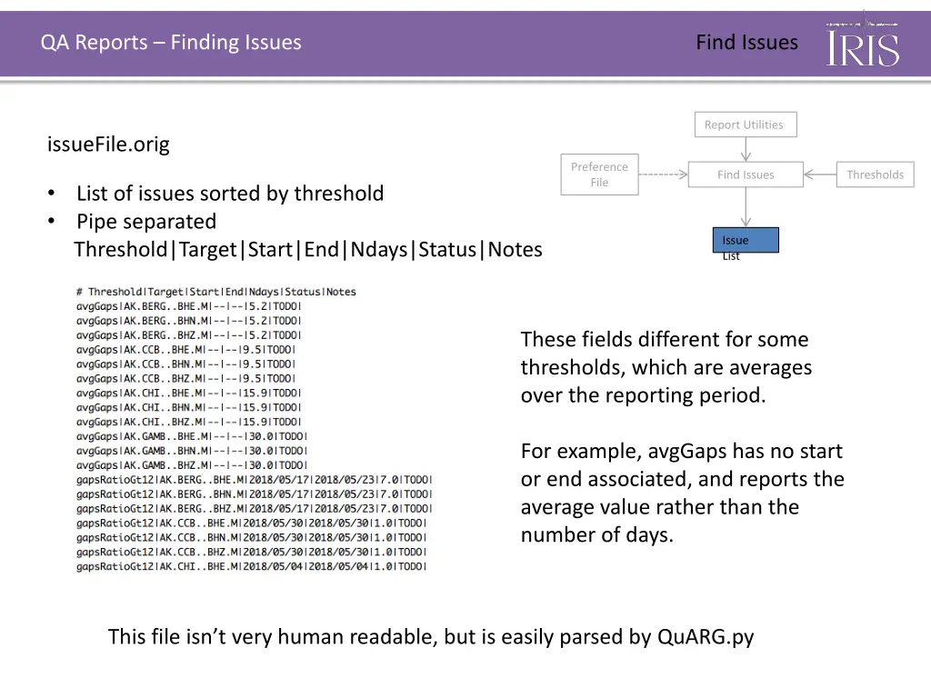 qa reports finding issues 4