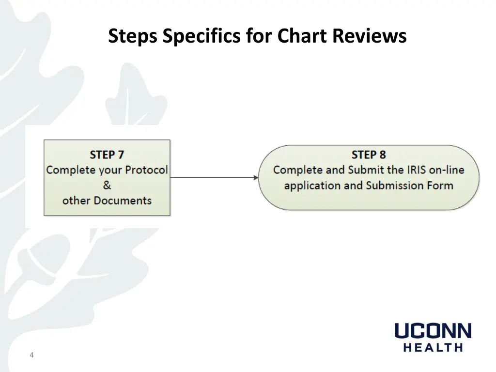 steps specifics for chart reviews