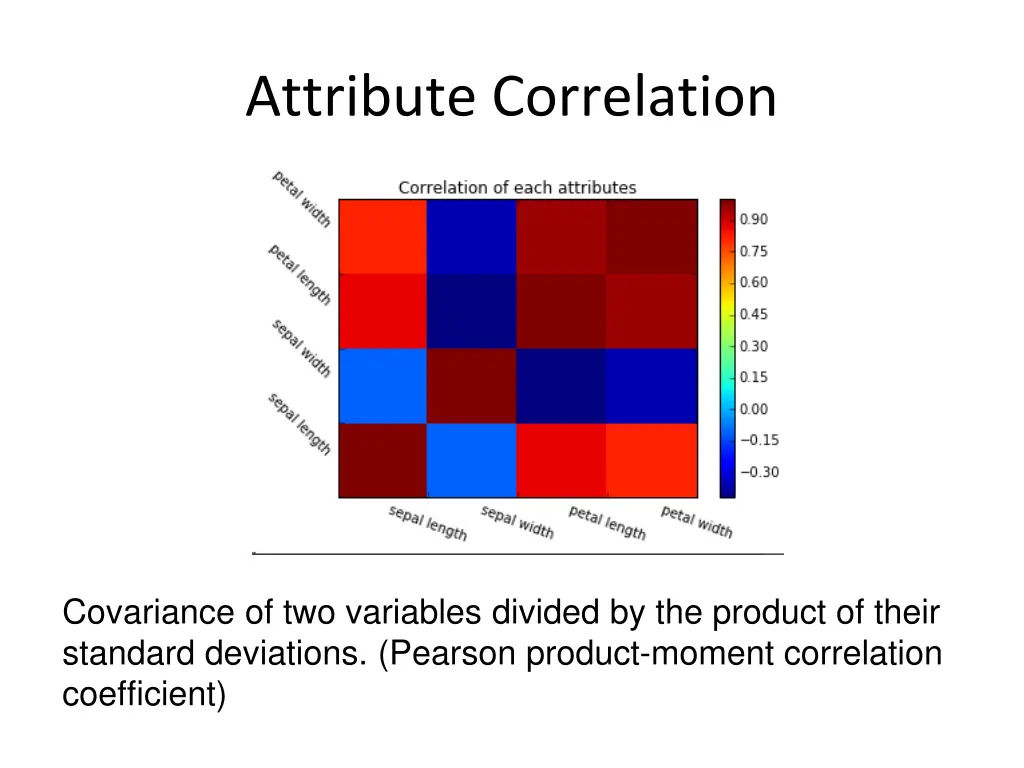attribute correlation