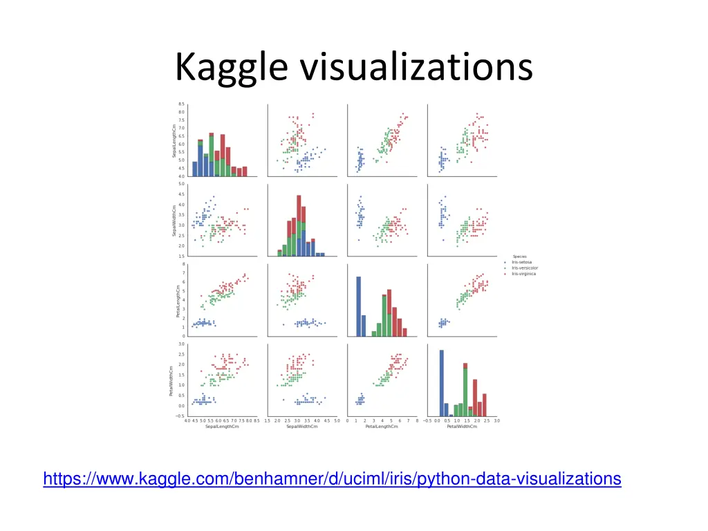 kaggle visualizations 1