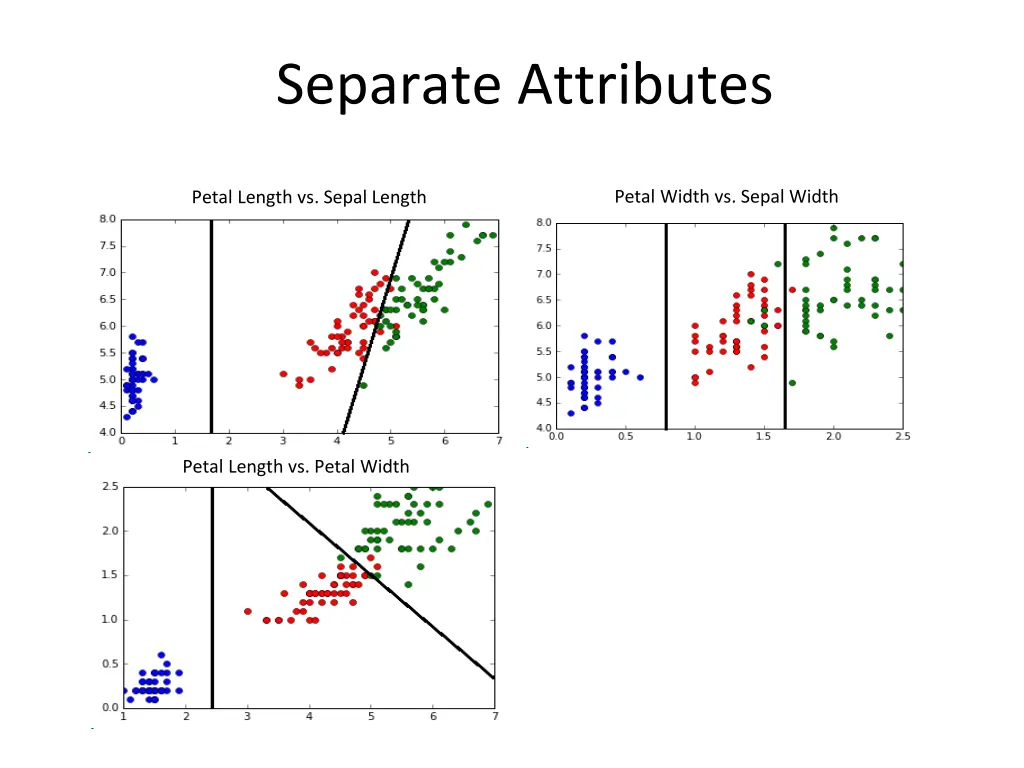 separate attributes