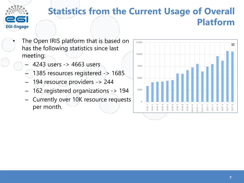 statistics from the current usage of overall