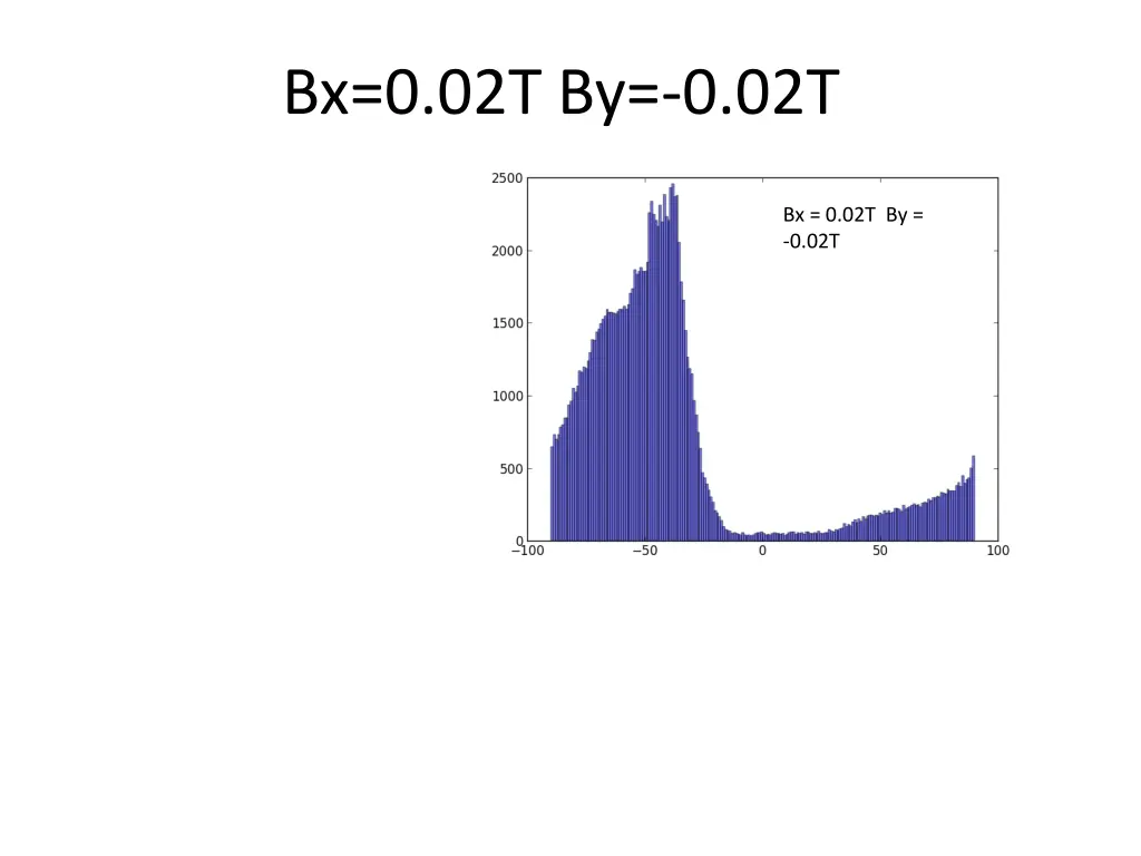 bx 0 02t by 0 02t