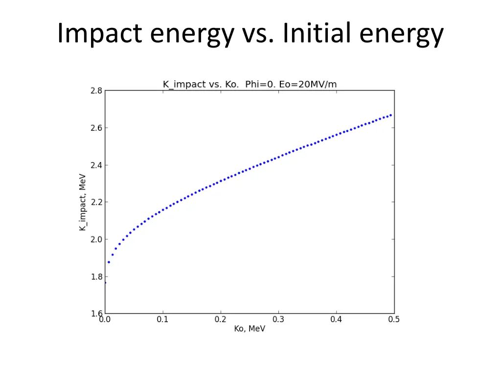 impact energy vs initial energy