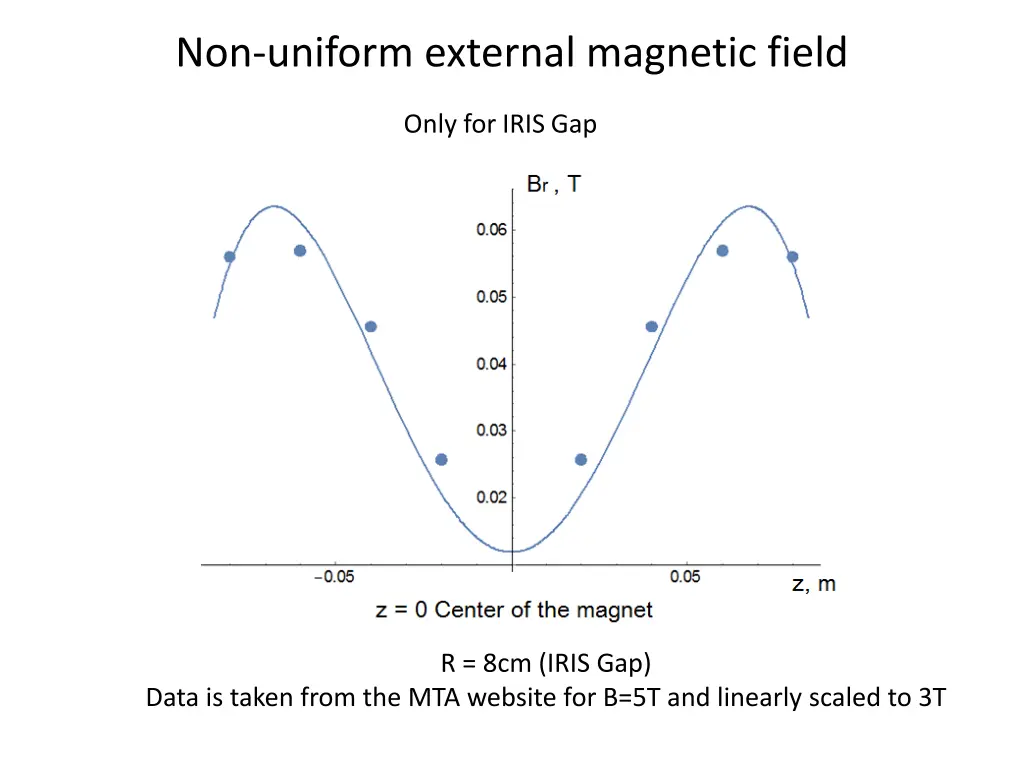 non uniform external magnetic field