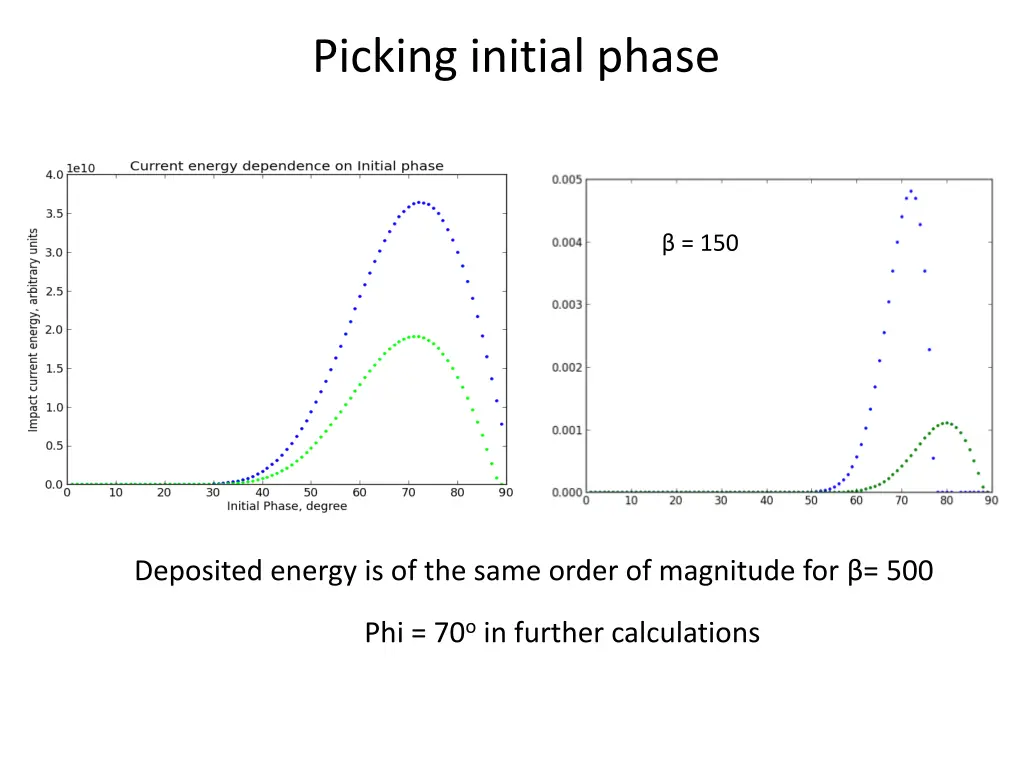 picking initial phase