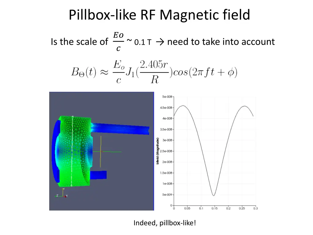 pillbox like rf magnetic field