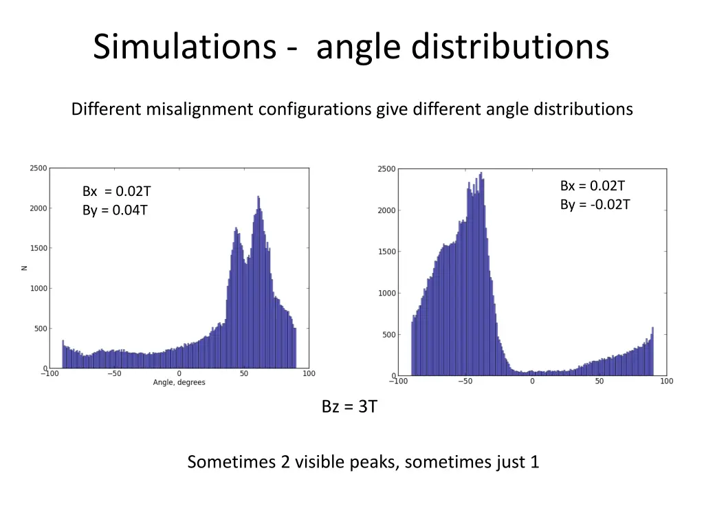 simulations angle distributions