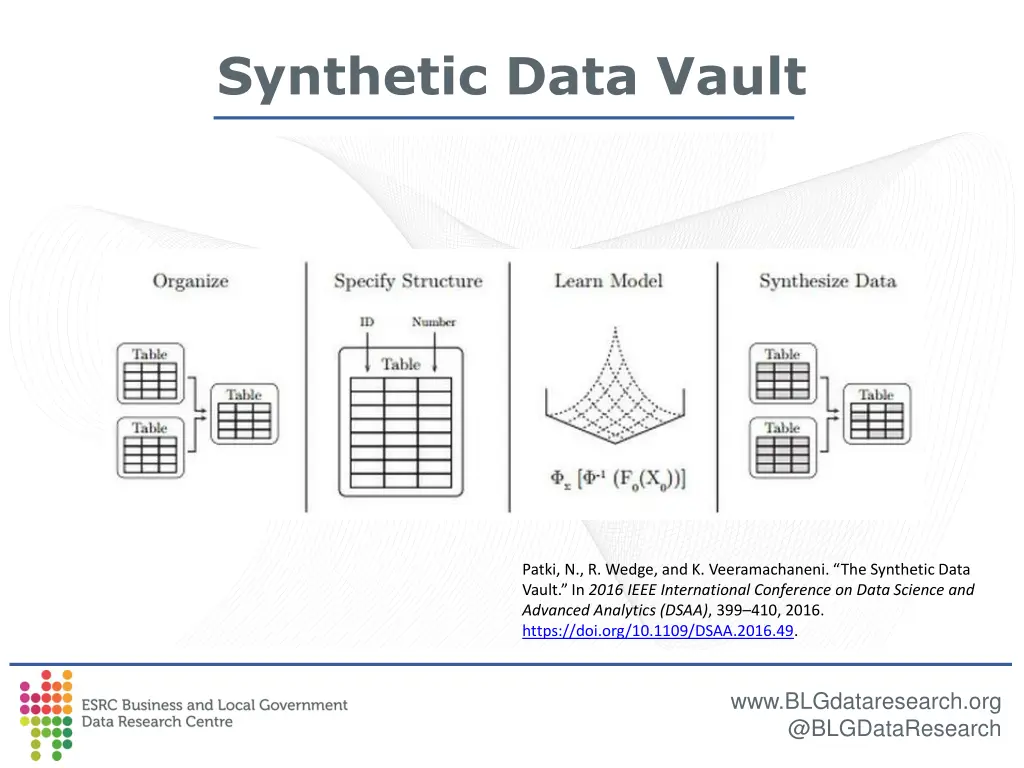 synthetic data vault