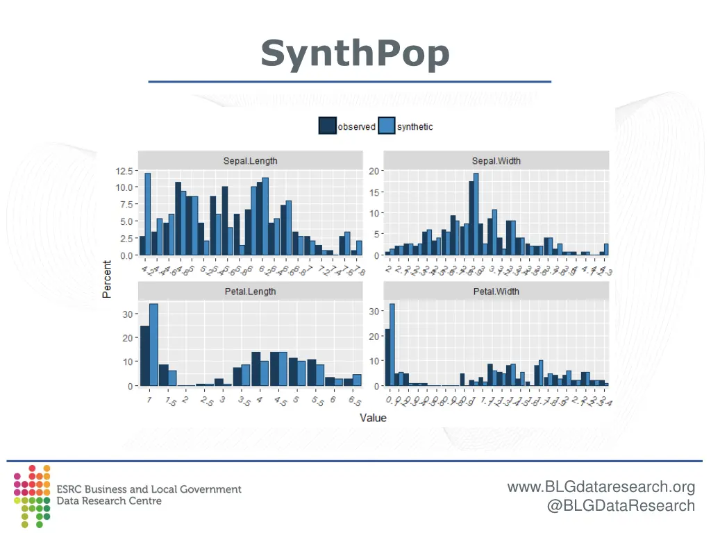 synthpop 10