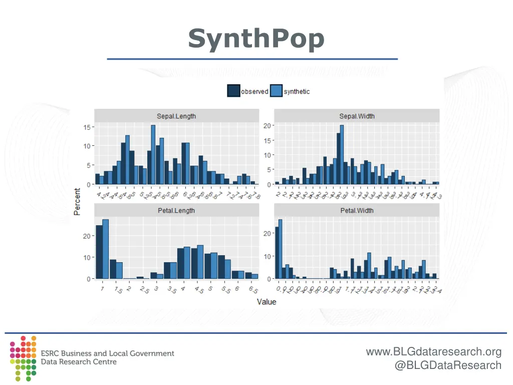 synthpop 12