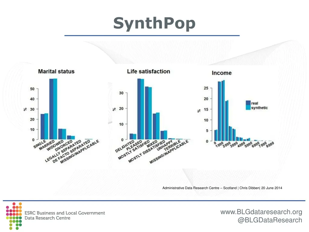 synthpop 2