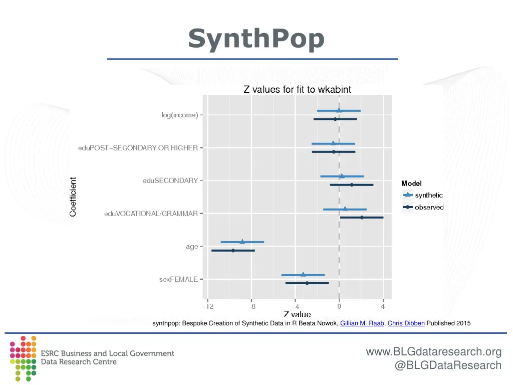 synthpop 3