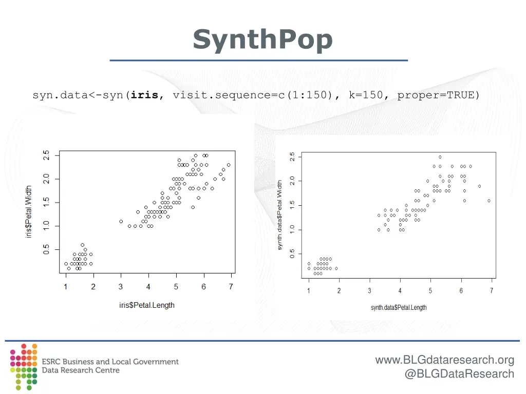 synthpop 7