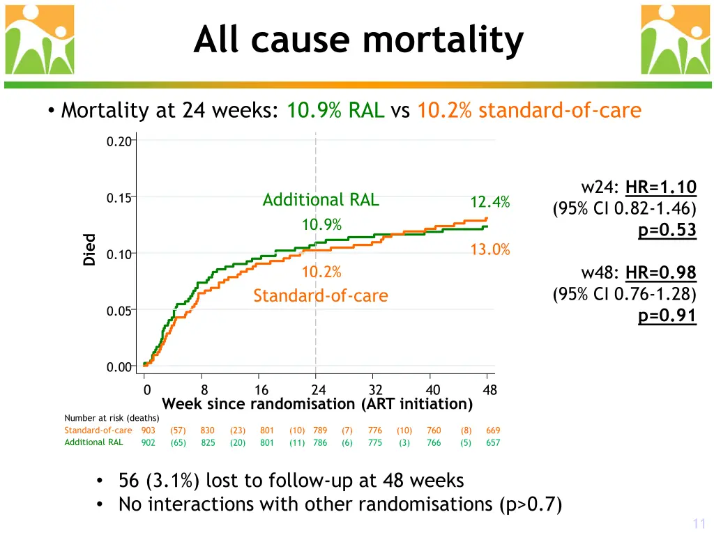 all cause mortality