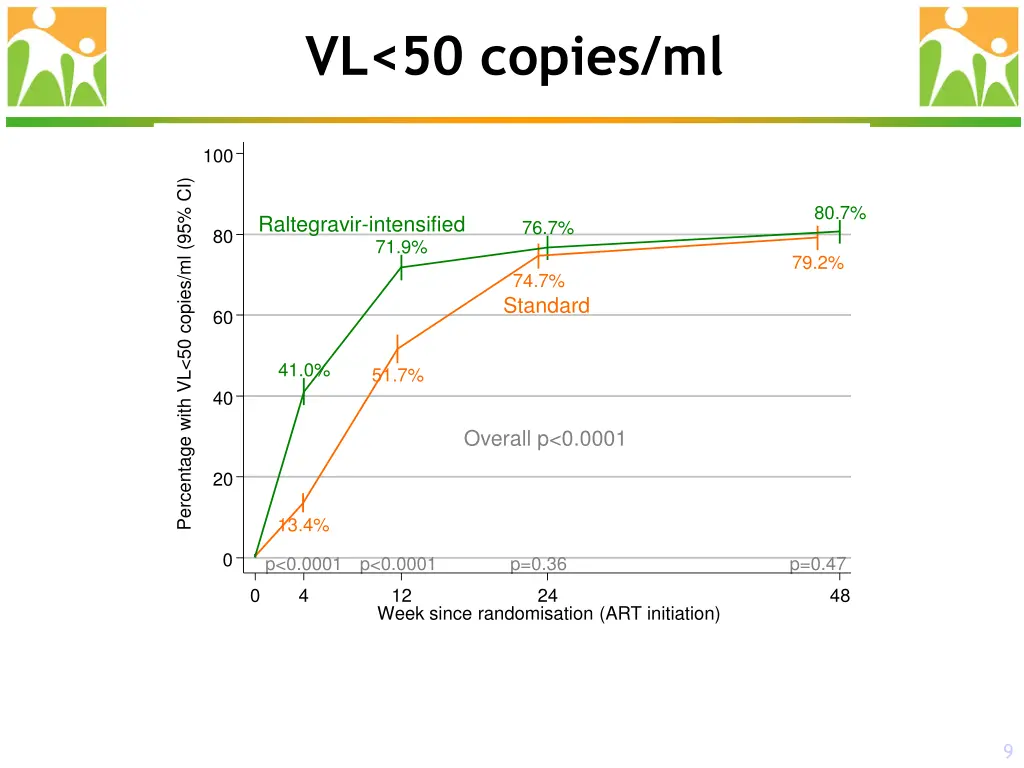 vl 50 copies ml