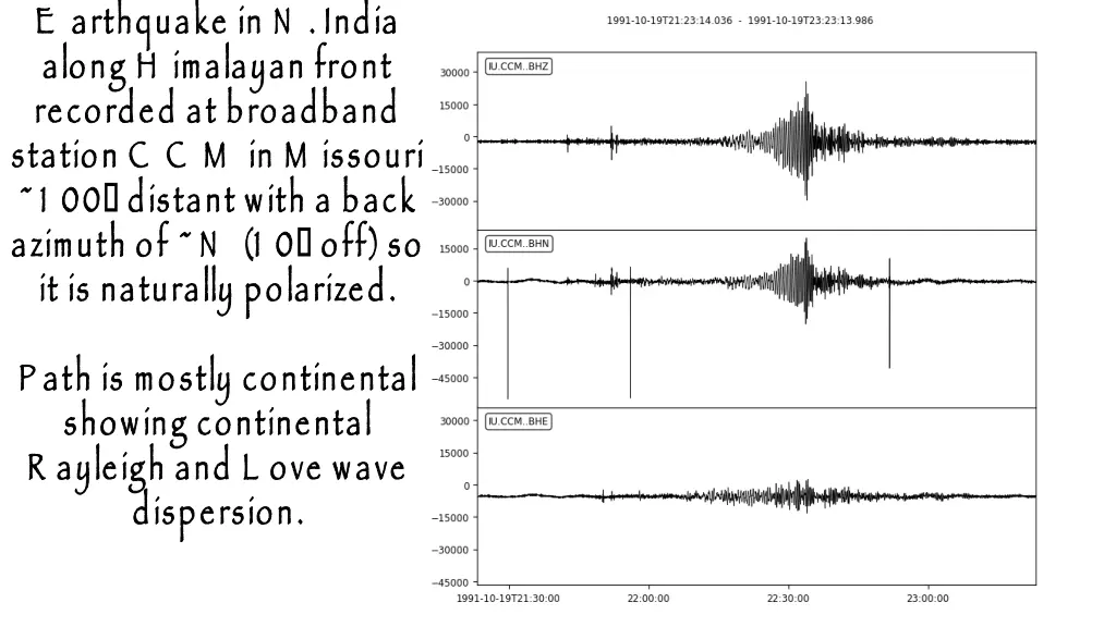 e arthquake in n india along h imalayan front