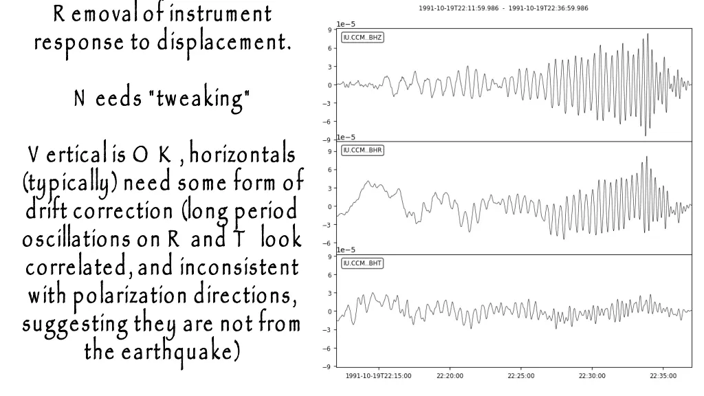 r emoval of instrument response to displacement