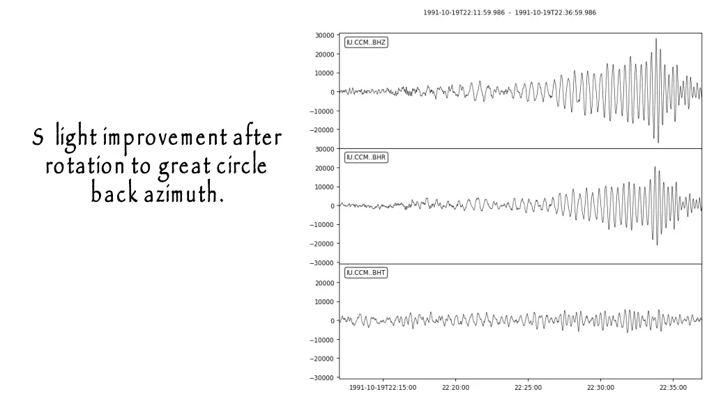 s light improvement after rotation to great