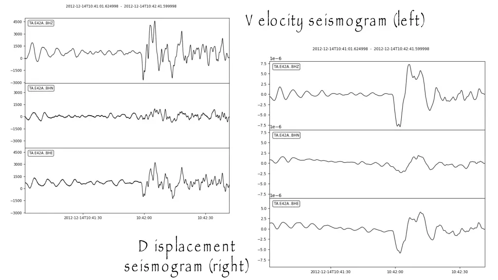 v elocity seismogram left