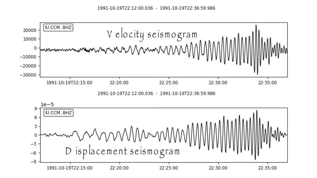 v elocity seismogram