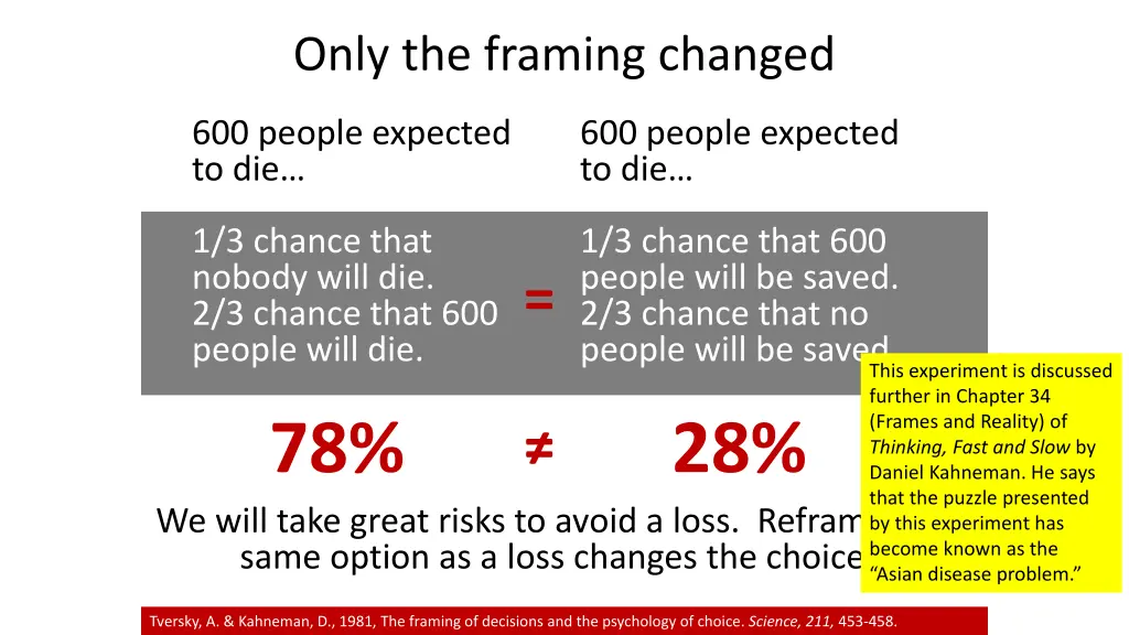 only the framing changed