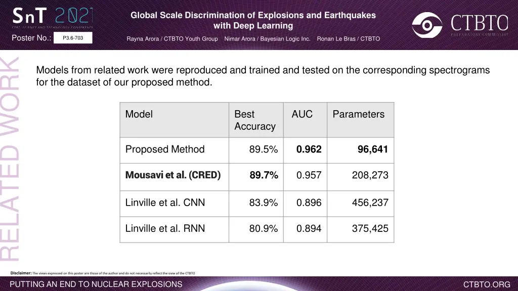 global scale discrimination of explosions 9