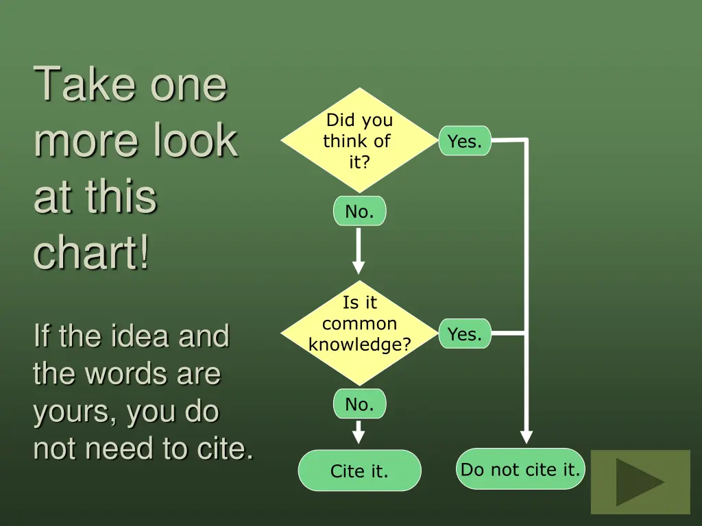 take one more look at this chart