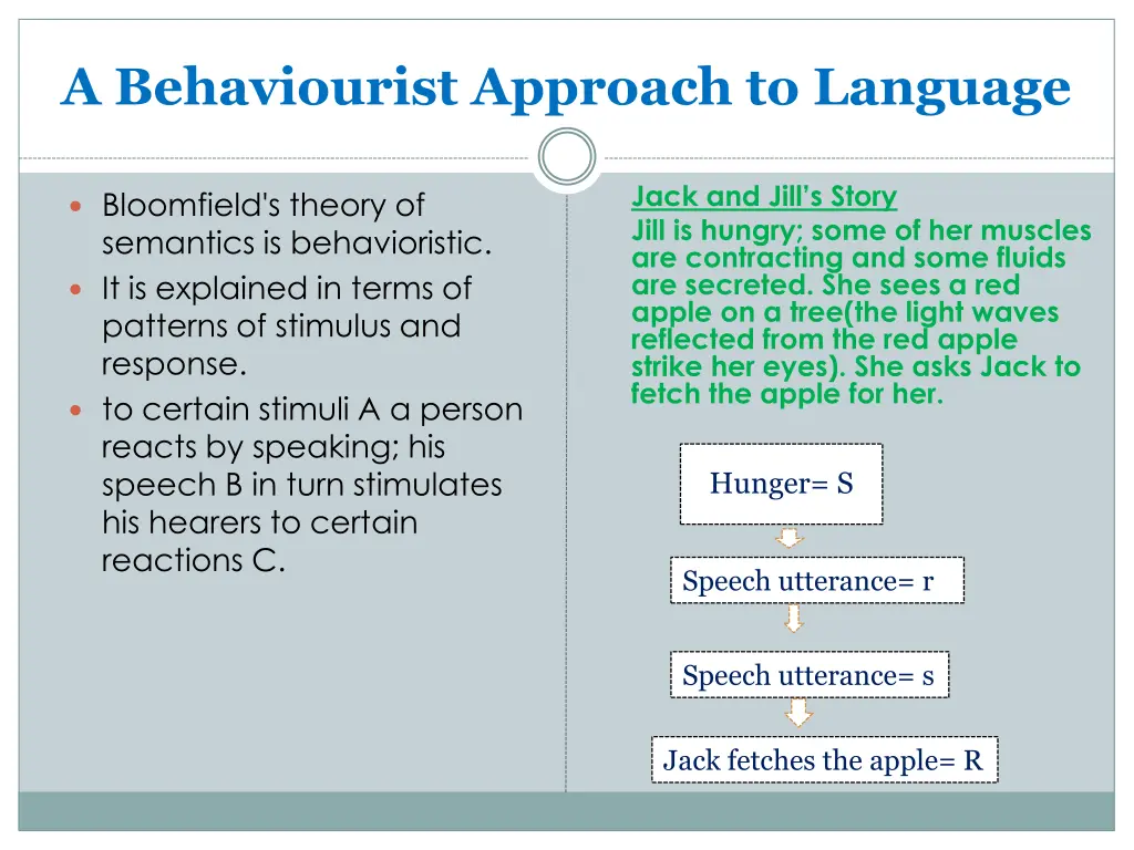 a behaviourist approach to language