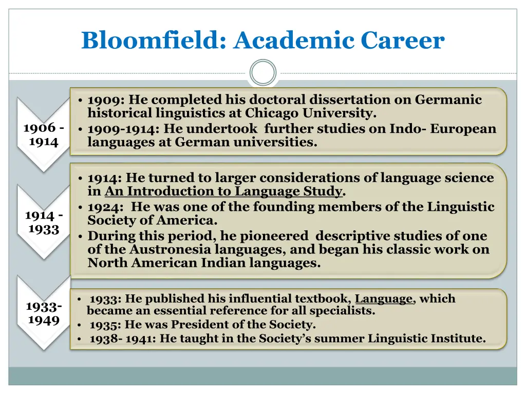 bloomfield academic career