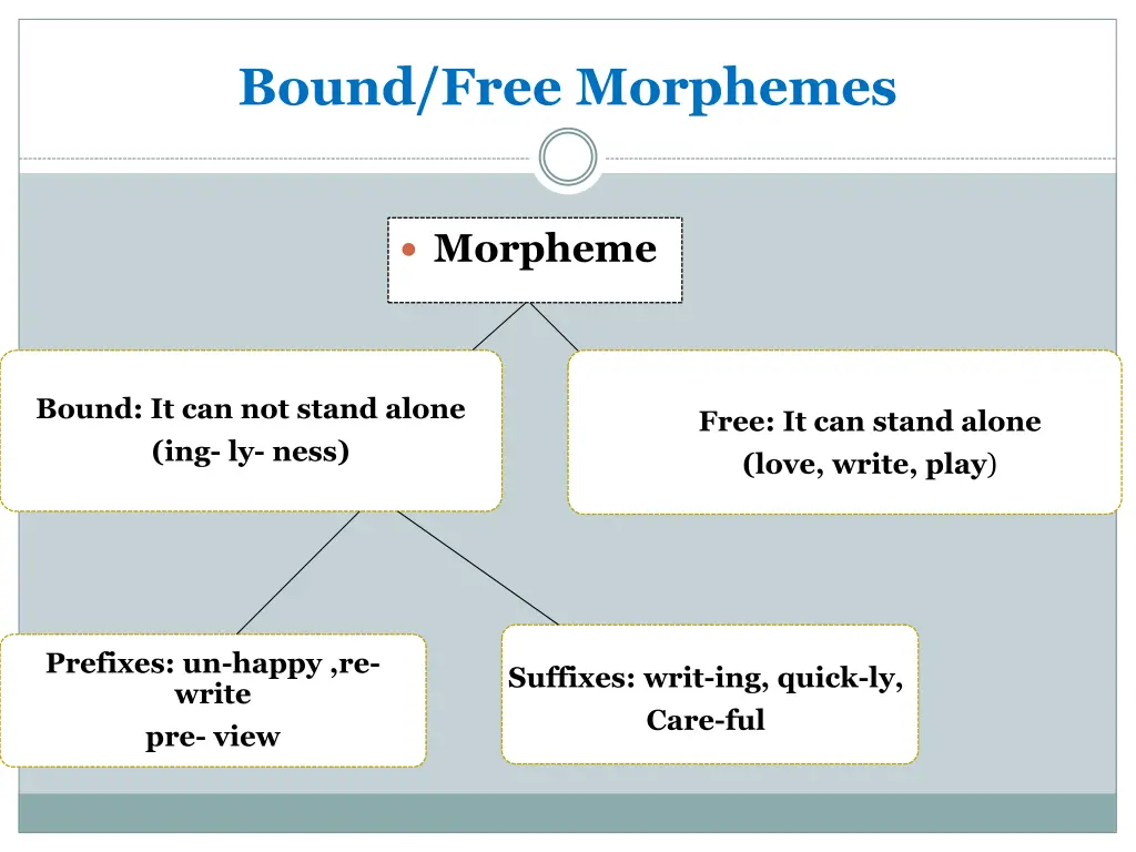 bound free morphemes