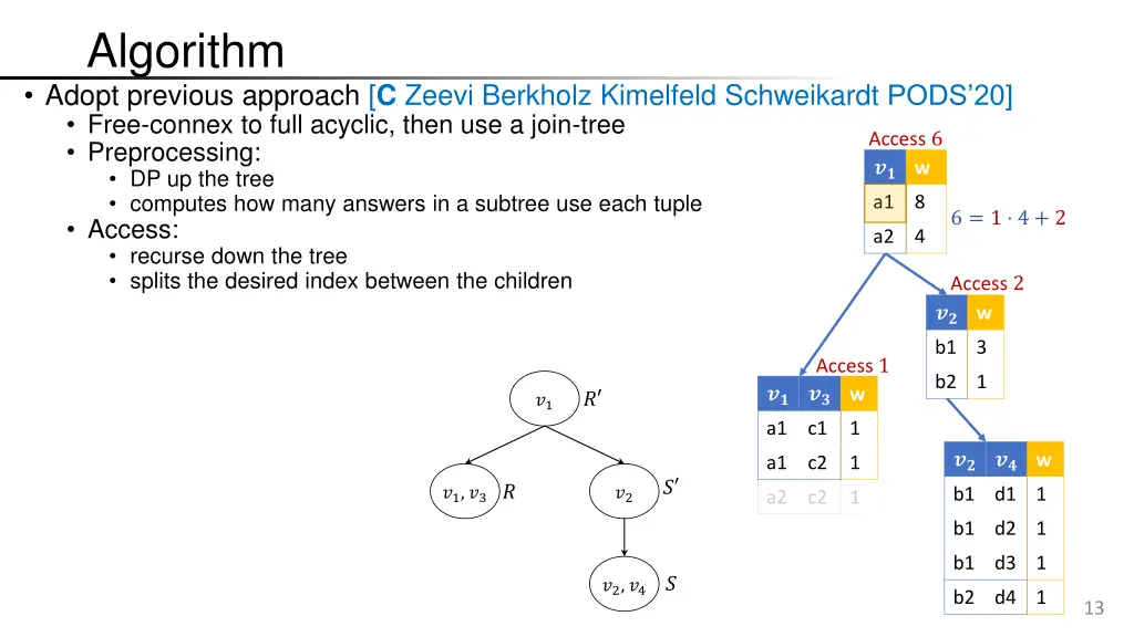 algorithm adopt previous approach c zeevi