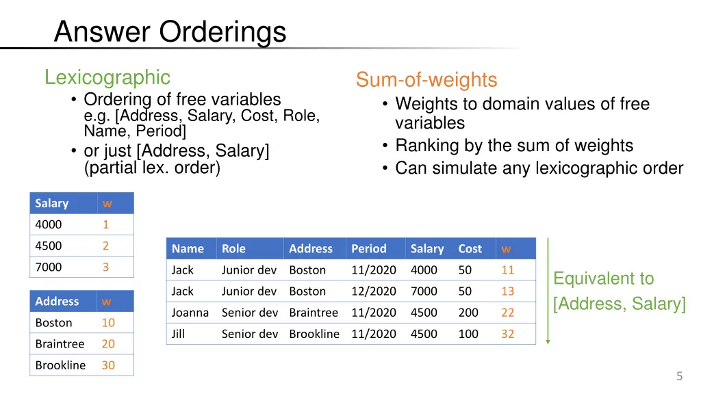 answer orderings