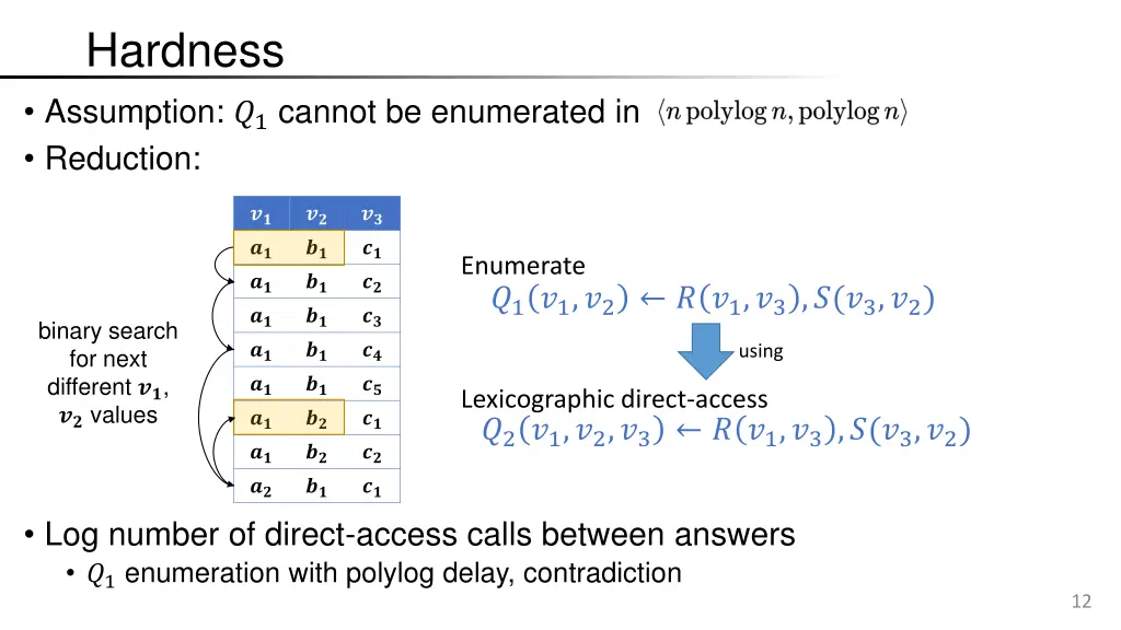 hardness assumption 1 cannot be enumerated