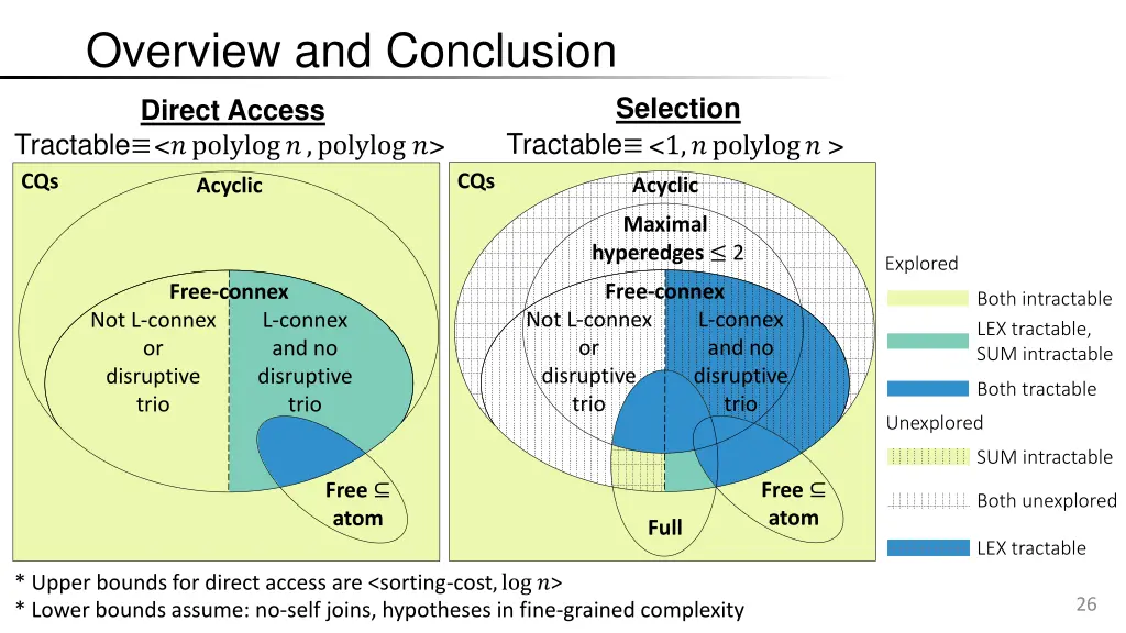 overview and conclusion