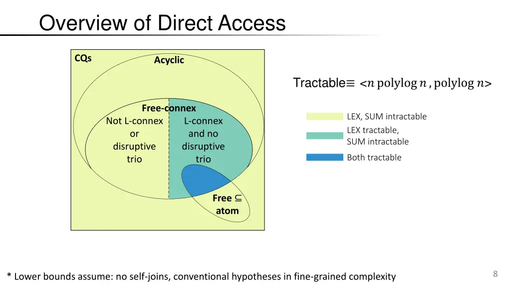 overview of direct access
