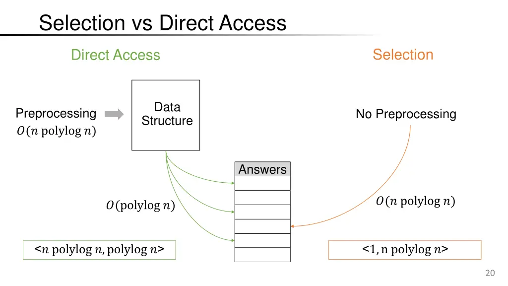 selection vs direct access